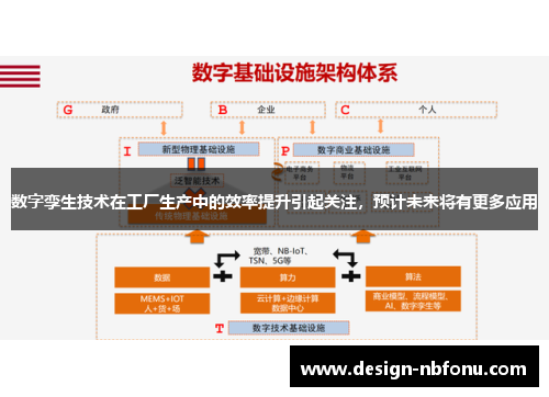 数字孪生技术在工厂生产中的效率提升引起关注，预计未来将有更多应用